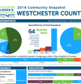 Get the 2016 Data Bulletin Right Here - Westchester Children's Association  - WCA4kids
