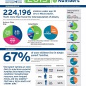 2015 Children By the Numbers Data Bulletin
