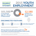 2015 youth employment infographic