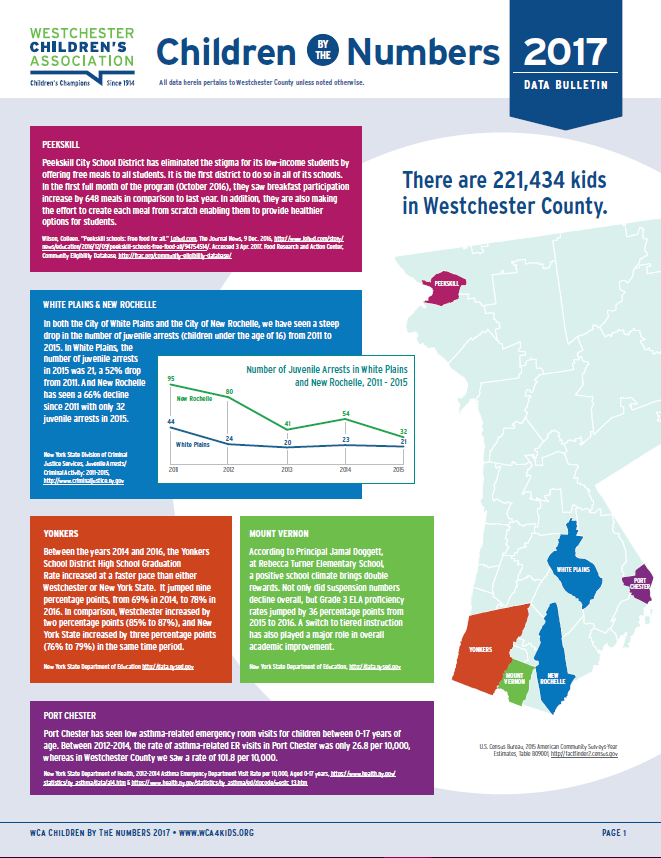 Get the 2016 Data Bulletin Right Here - Westchester Children's Association  - WCA4kids