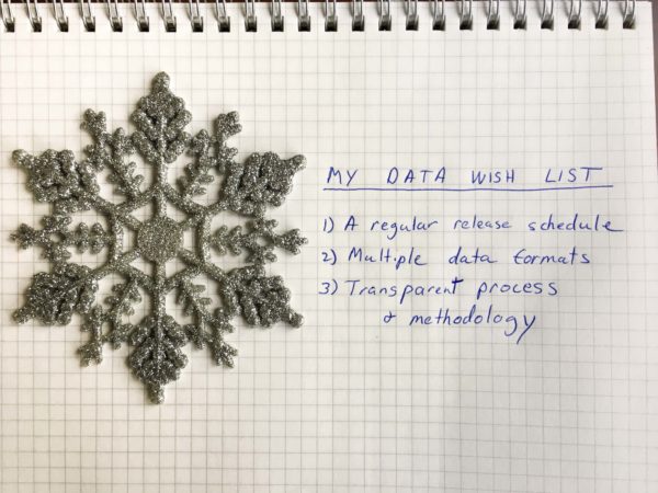 Limarie Carbrera's Wish List for Data Transparency