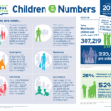 front cover of WCA Data Bulletin 2019 with take home messages for 5 year edition for Westchester children graphs infographic