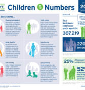 front cover of WCA Data Bulletin 2019 with take home messages for 5 year edition for Westchester children graphs infographic