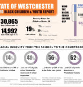 State of Westchester