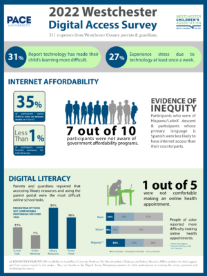 Digital Access Survey Fact Sheet