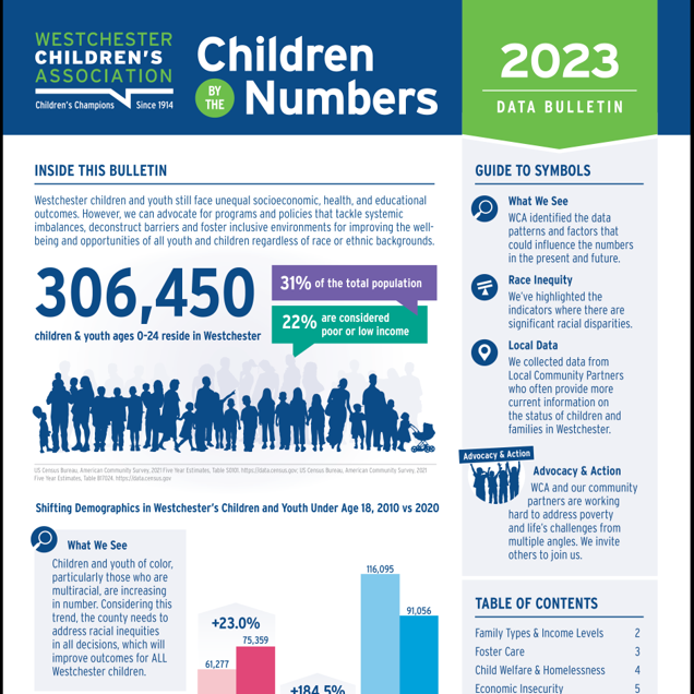 WCA eBulletin #23 - 2023 NYS Budget final push on key issues - Westchester  Children's Association - WCA4kids