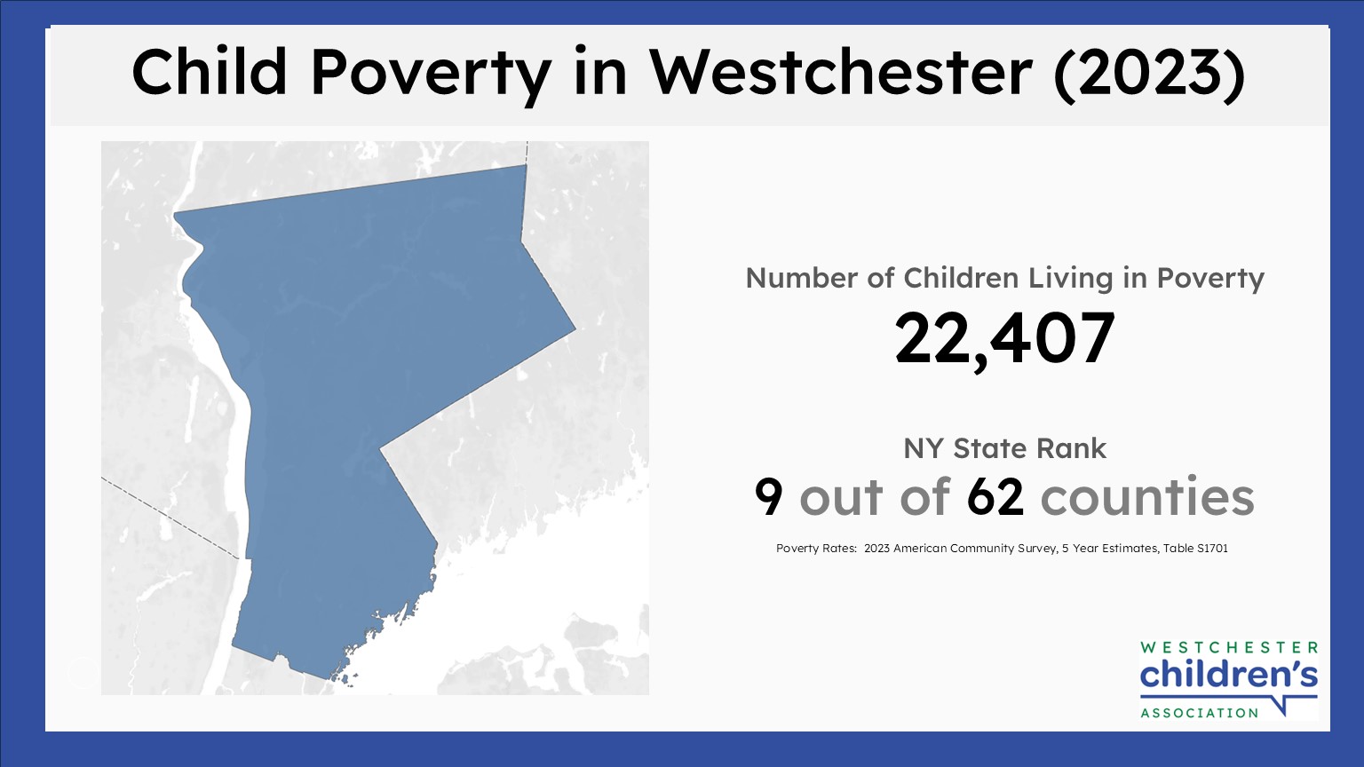 WCA. Westchester Children's Association. Data. Poverty Pulse.