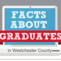 Westchester Graduates infographic