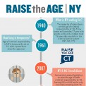 A timeline of the Raise the Age campaign to change the age of adult criminal responsibility in NY to 18 years.
