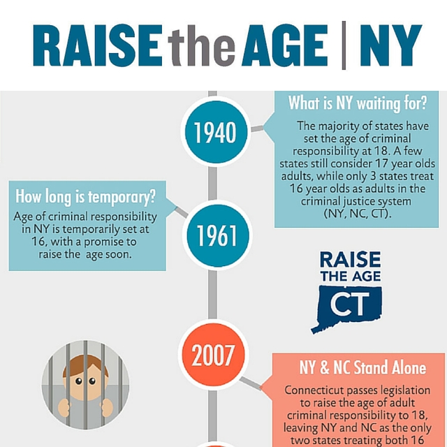 Raise The Age: 6 Months In Panel Discussion - Westchester
