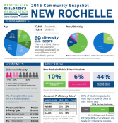 New Rochelle 2015 Community Snapshot