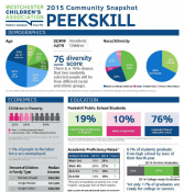 2015 Peekskill Community Snapshot