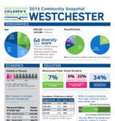 Westchester County Community Snapshot